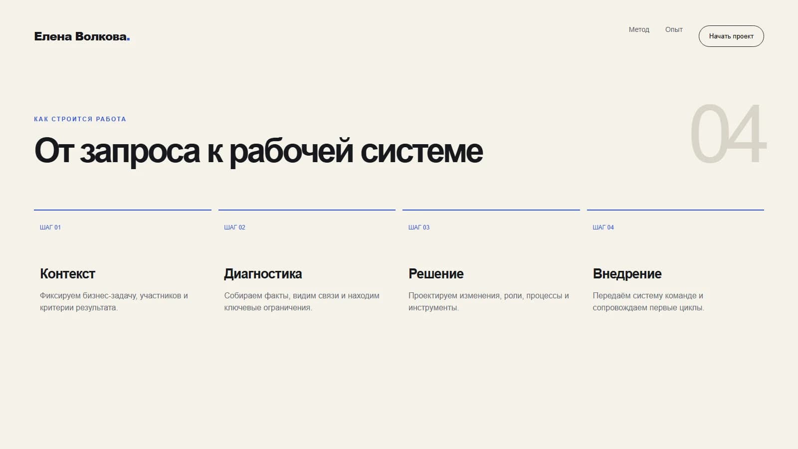 Страница методологии работы HR-эксперта